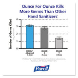 Advanced Refreshing Gel Hand Sanitizer, Clean Scent, 4 Oz Flip-cap Bottle, 24-carton