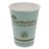 Earthchoice Hot Cups, 12 Oz, Teal, 1,000-carton