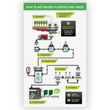 Earth’s Choice Biobased Durable Fashion View Binder, 3 Rings, 2" Capacity, 11 X 8.5, Lime, 2-pack